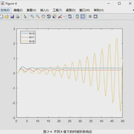 自动控制原理Matlab仿真