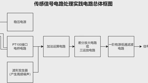 Pt-100铂电阻温度检测系统