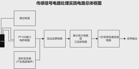 Pt-100铂电阻温度检测系统