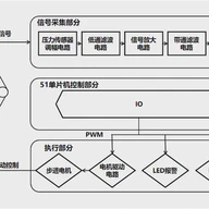 机械手爪部位触觉感应系统