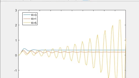 自动控制原理Matlab仿真