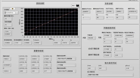 测试数据处理与误差分析--最小二乘和回归分析的LabVIEW实现