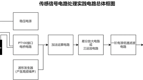 Pt-100铂电阻温度检测系统