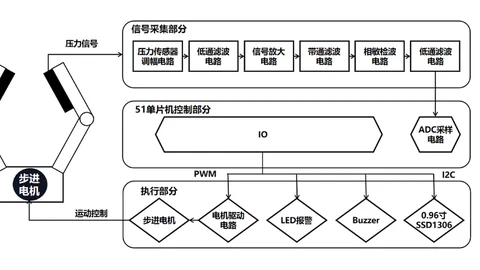 机械手爪部位触觉感应系统