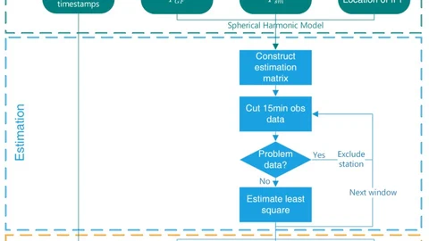 Impact of flex power on inter- and intra- differential code bias variation