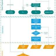 Impact of flex power on inter- and intra- differential code bias variation