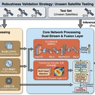 基于多源时空信息的 GNSS 事件检测方法及其对高精度定位影响的研究